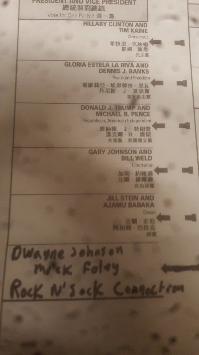 mchavez2084's tweet photo. @TheRock @GQMagazine @RealMickFoley  You already had one vote in 2016...Rock N' Sock connection 2020! https://t.co/OWg6eGwf1L