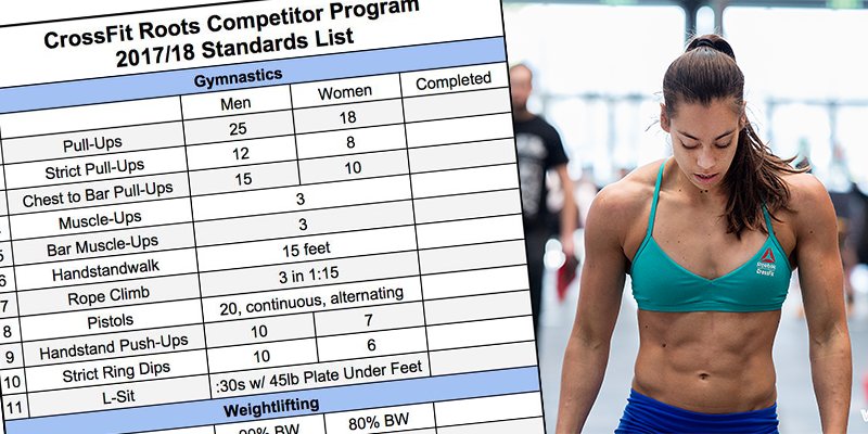 BallisticStash's tweet photo. CrossFit Roots - The Standards You Need to Become a Competitive Crossfitter | BOXROX https://t.co/O5UbKz2st7 https://t.co/8FUxevdy9U