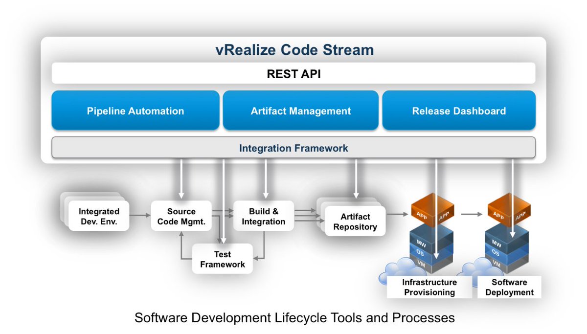 Code streams. Coding vibe. Стрим python. Стрим программирование. Code streams.