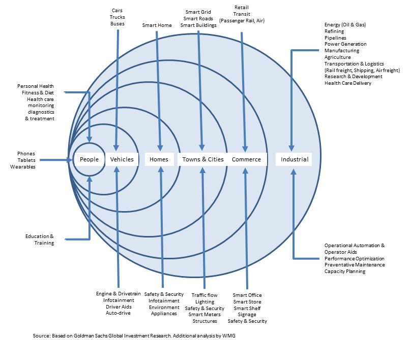 sc_industries's tweet photo. @VentureBeat has done a great job mapping out the #IoT landscape https://t.co/F3IVsWScqT https://t.co/oJp0FIuLAb