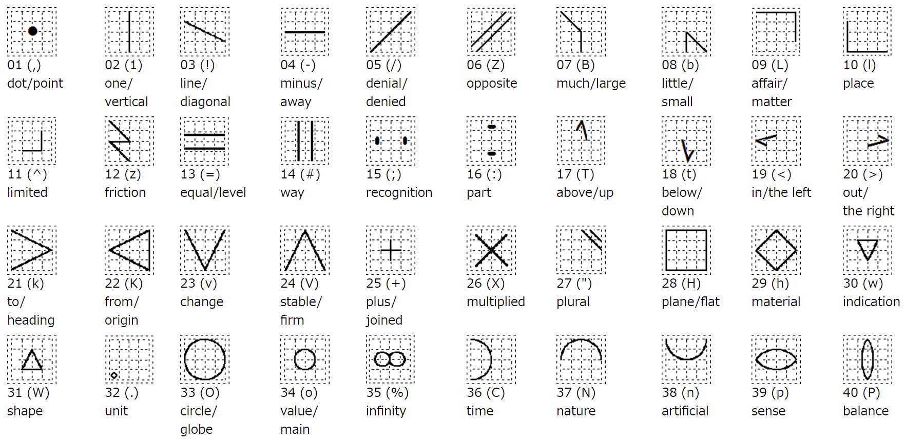 世界の文字BOT on Twitter
