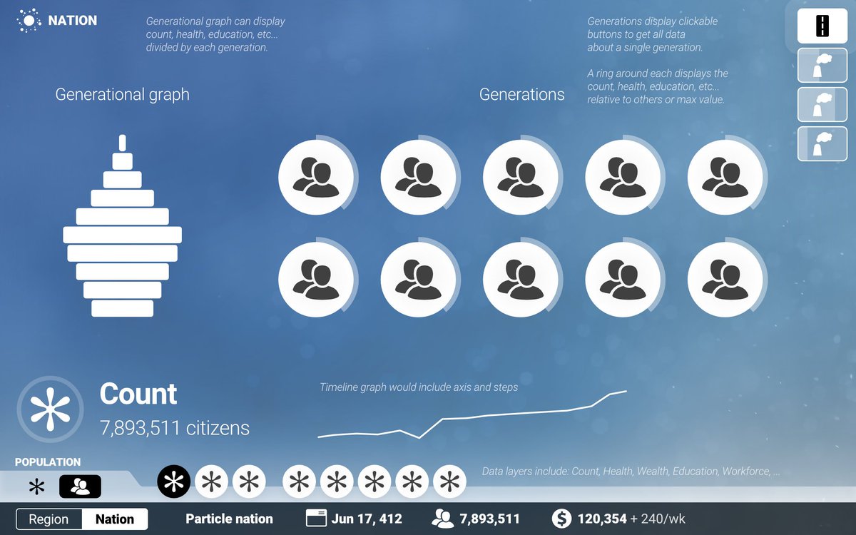 ParticleGS's tweet image. A WIP UI mockup for the Population view in Particle Nation.
#simulation #indiedev #gamedev #indiegame #screenshotsaturday