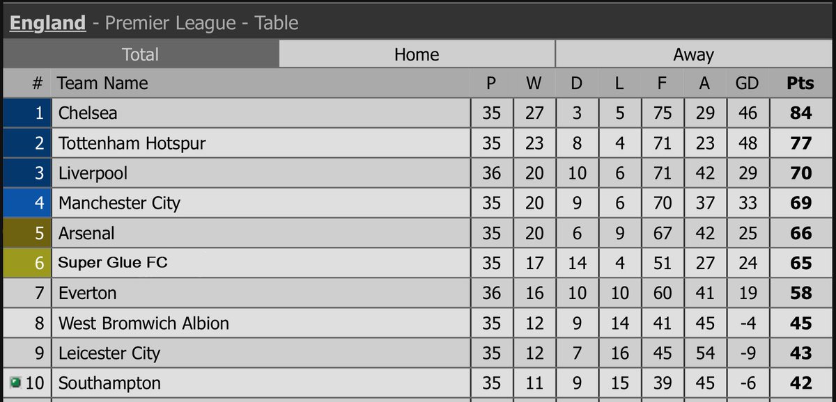 RT when you see it 🤣😂 #EPL