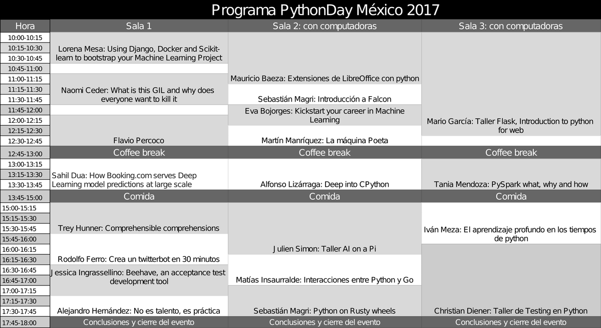 pythondaymx's tweet image. Recuerden que publicaremos cada día detalles sobre las pláticas de #PythonDayMexico en medium. Les volvemos a dejar el programa (sin typos)😅