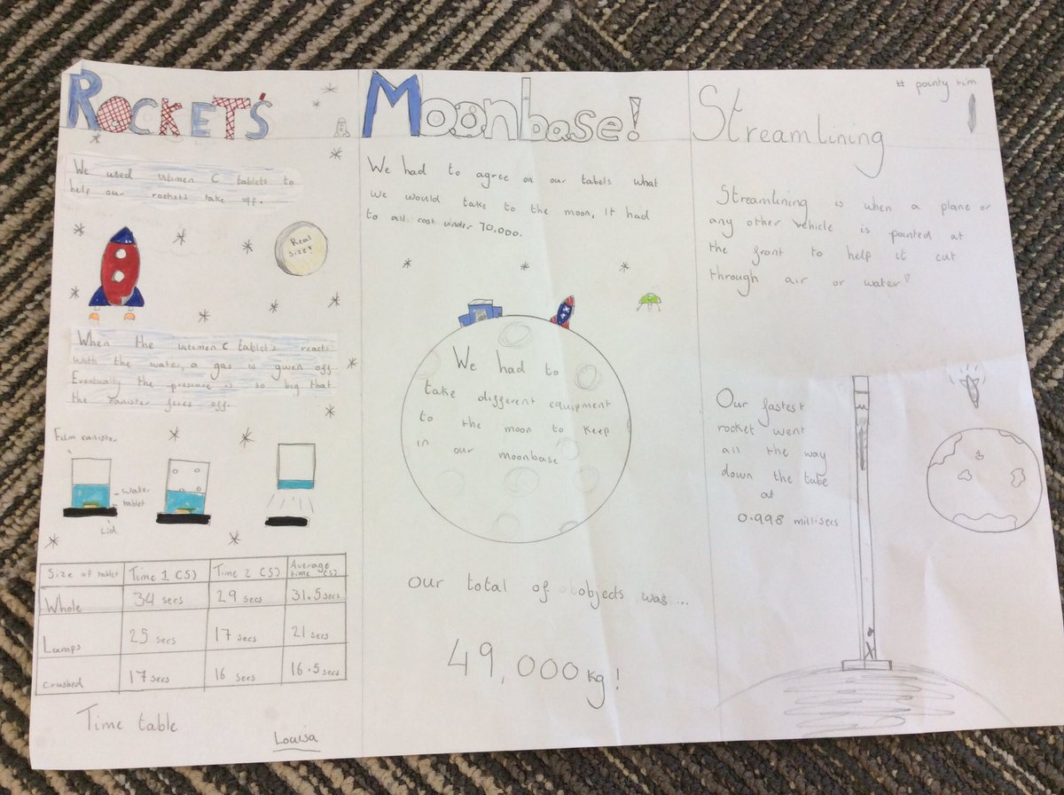 DunbarPrimary's tweet photo. Each P7 pupil created a poster to share their learning with @DunbarGrammar School teachers #ScienceTransition #P7toS1 https://t.co/hrqwxT6YtF