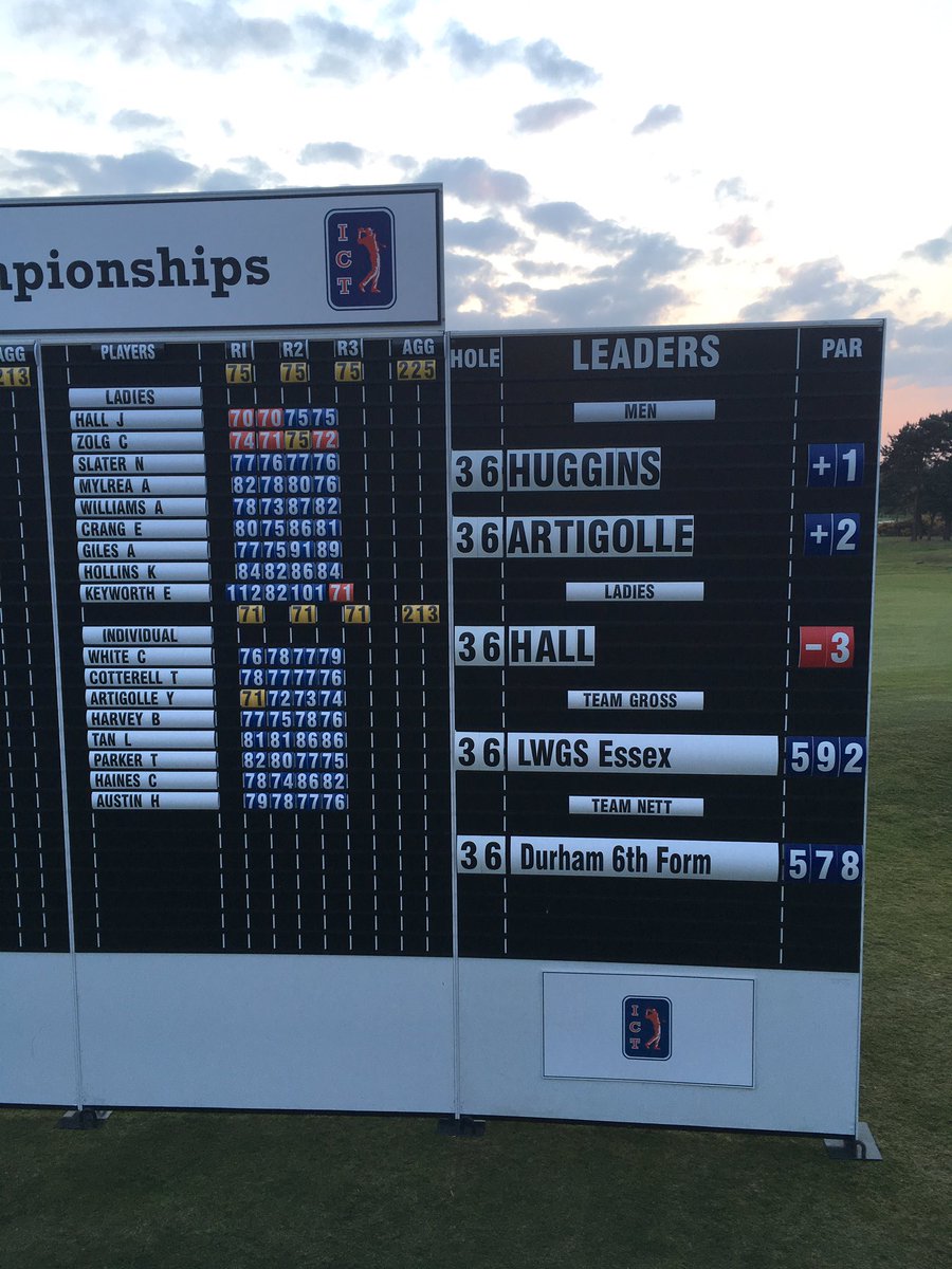 ScoreboardsGolf's tweet photo. Rd 2 complete @tourgolfcollege Team Finals. @huggy35 @SGSFiltonGolf leads Men's on 143(+1) & Jess Hall @DSFCOfficial leads Ladies on (-3) https://t.co/7eTljbSQh7