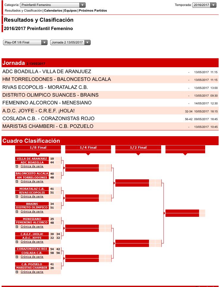 CDCREF's tweet photo. #CanteraCref Preinfantil Fem #Playoffs vence en casa de Joyfe por 32-34 y espera rival para cuartos. Enhorabuena chicas !!! #GoCref https://t.co/b9wQeqySpH
