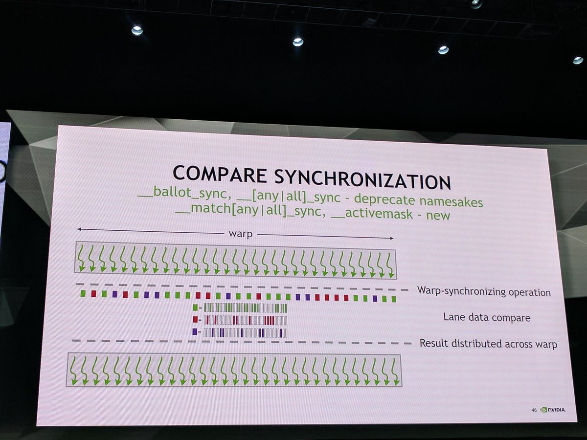 blelbach's tweet image. __shfl_sync and other new primitives in #CUDA9. #GTC17