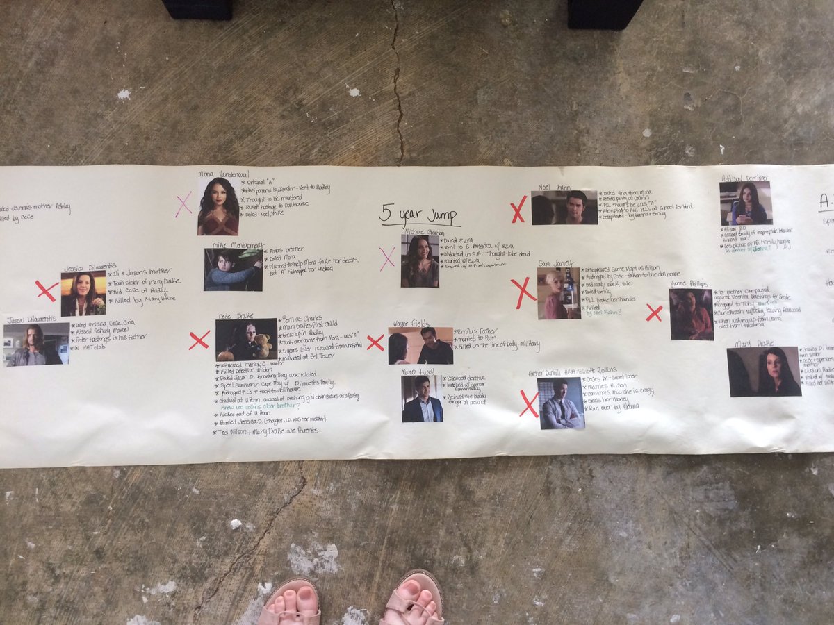 izzy_Bolon's tweet photo. Pretty Little Liars Timeline #PrettyLittleLiars #PLLEndGame #PLLInfo #pll https://t.co/uvwNSwmKHa