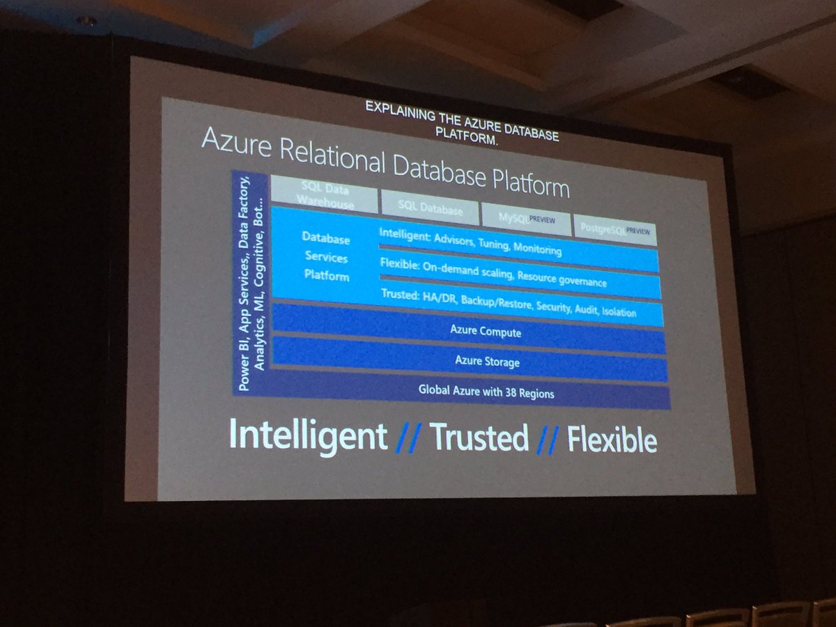 SaloniSonpal's tweet image. Sunil @kamathsun talks about #AzureDBPostgres and how #PostgreSQL is built on Azure Relational Database Platform at his #MSBuild session
