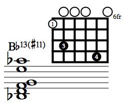 TheOpenStrings's tweet image. Bb13#11 (includes everything except the 9th). From 4th degree of melodic minor, or Lydian Dominant.