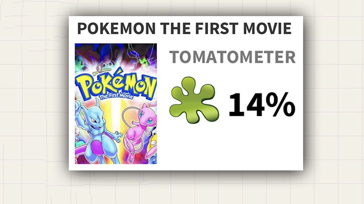 DiretaoGames's tweet image. CoolGames Inc Animated: Reading bad Pokémon: The First Movie reviews - Polygon
crwd.fr/2pzfOeU
