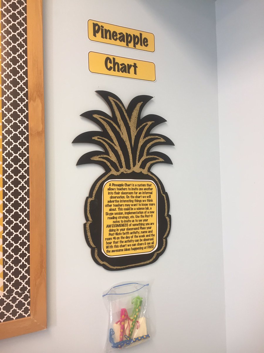 Pineapple Charts