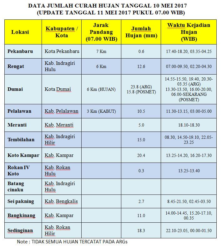 bmkgpku's tweet photo. https://t.co/wXm2dlP1tu