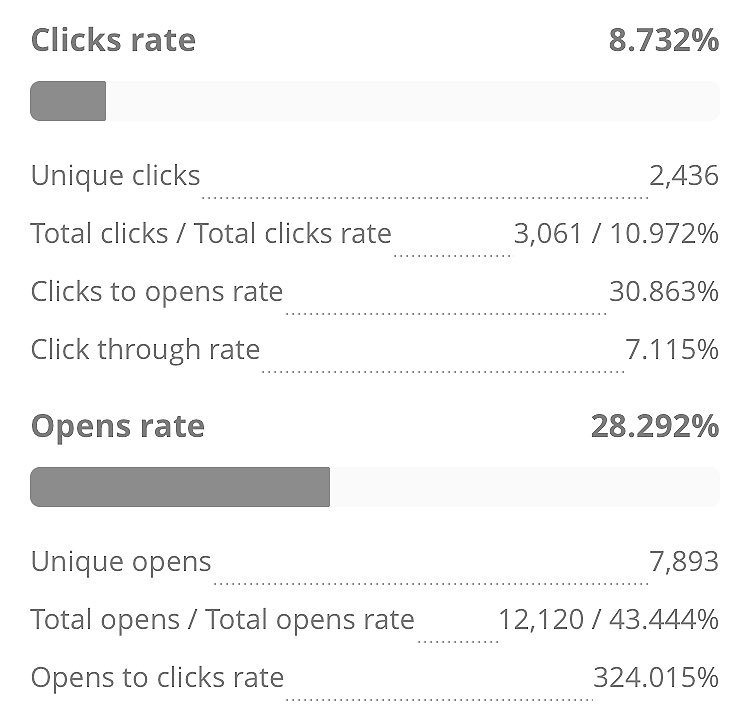 inboxguru's tweet image. Are you ready to achieve amazing results for your company by wisely utilizing #emailmarketing? DM &amp;amp; Get your credentials now for free!