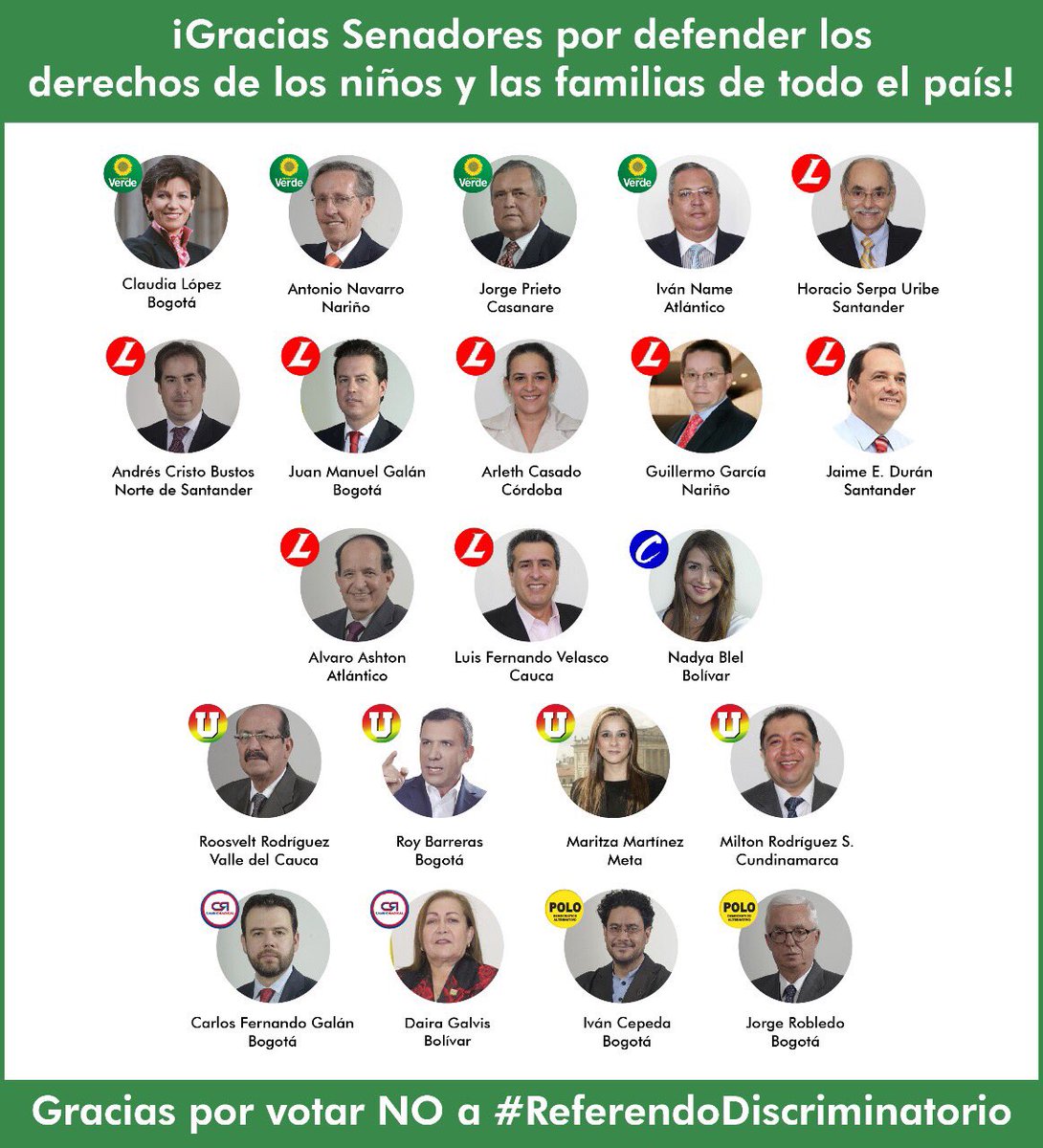 ClaudiaLopez's tweet photo. #GraciasTotales a estos Senadores y Representantes a la Camara que votaron NO a #ReferefendoDiscriminatorio y protegieron niños e igualdad https://t.co/F0G2C4yB1V