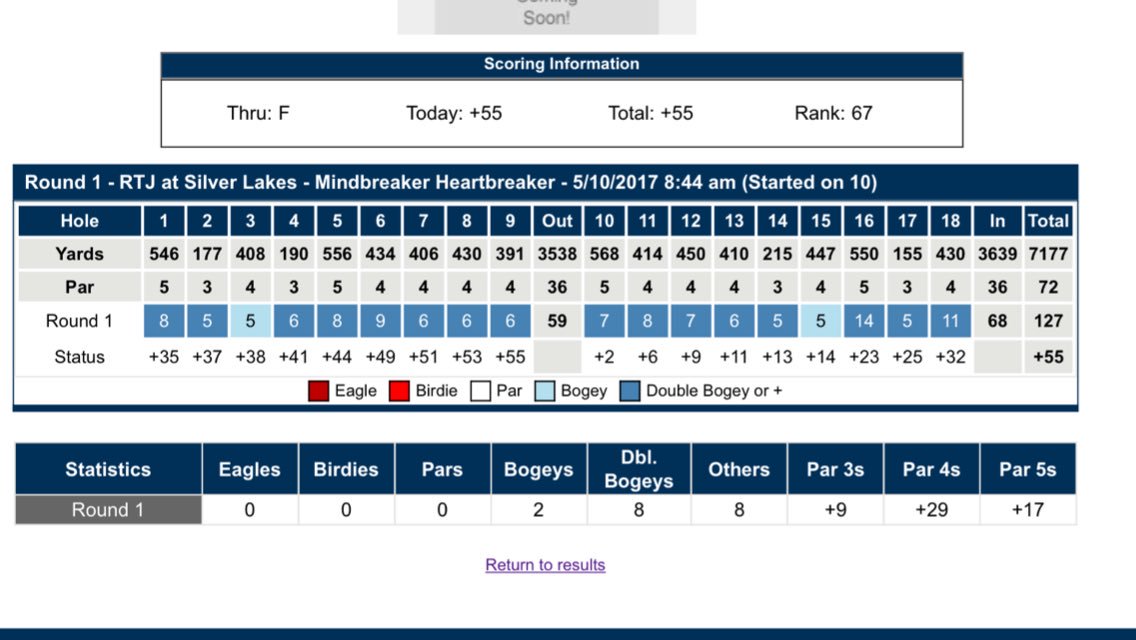 The scorecard of the guy that played in front of me at US Open qualifying today. Shot 68 on his front 9 and decided to finish #NeverGiveUp