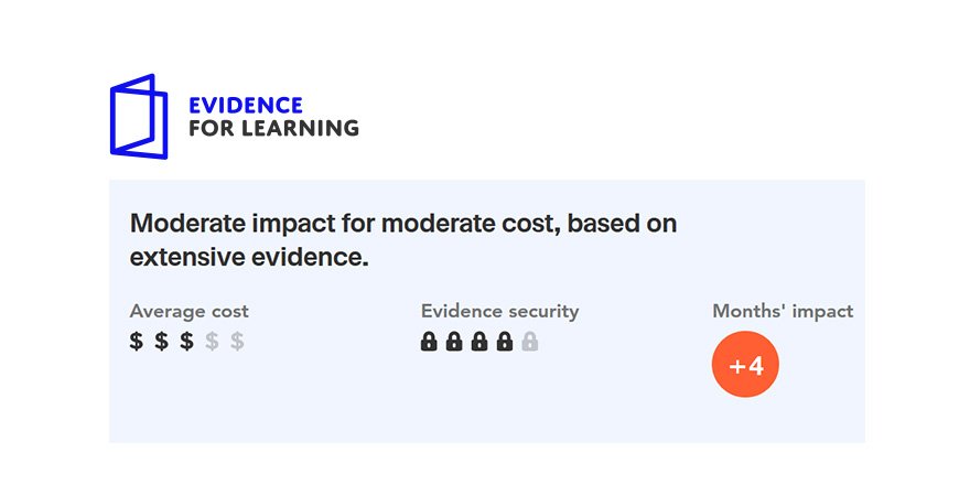 E4Ltweets's tweet photo. Research shows SEL approaches have been found to be effective from K-12. #TLToolkit https://t.co/No8sMcA5O0 https://t.co/LMFZ7iV6el