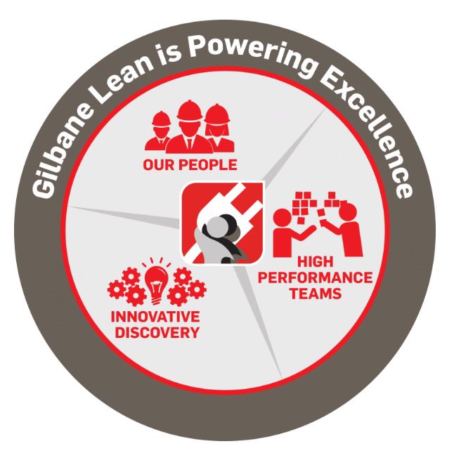 SueKlawans1's tweet photo. Leaning into the future by building Lean Practitioners #GilbaneLean https://t.co/LTca7Z1Cfm https://t.co/3zIGCDFXlU