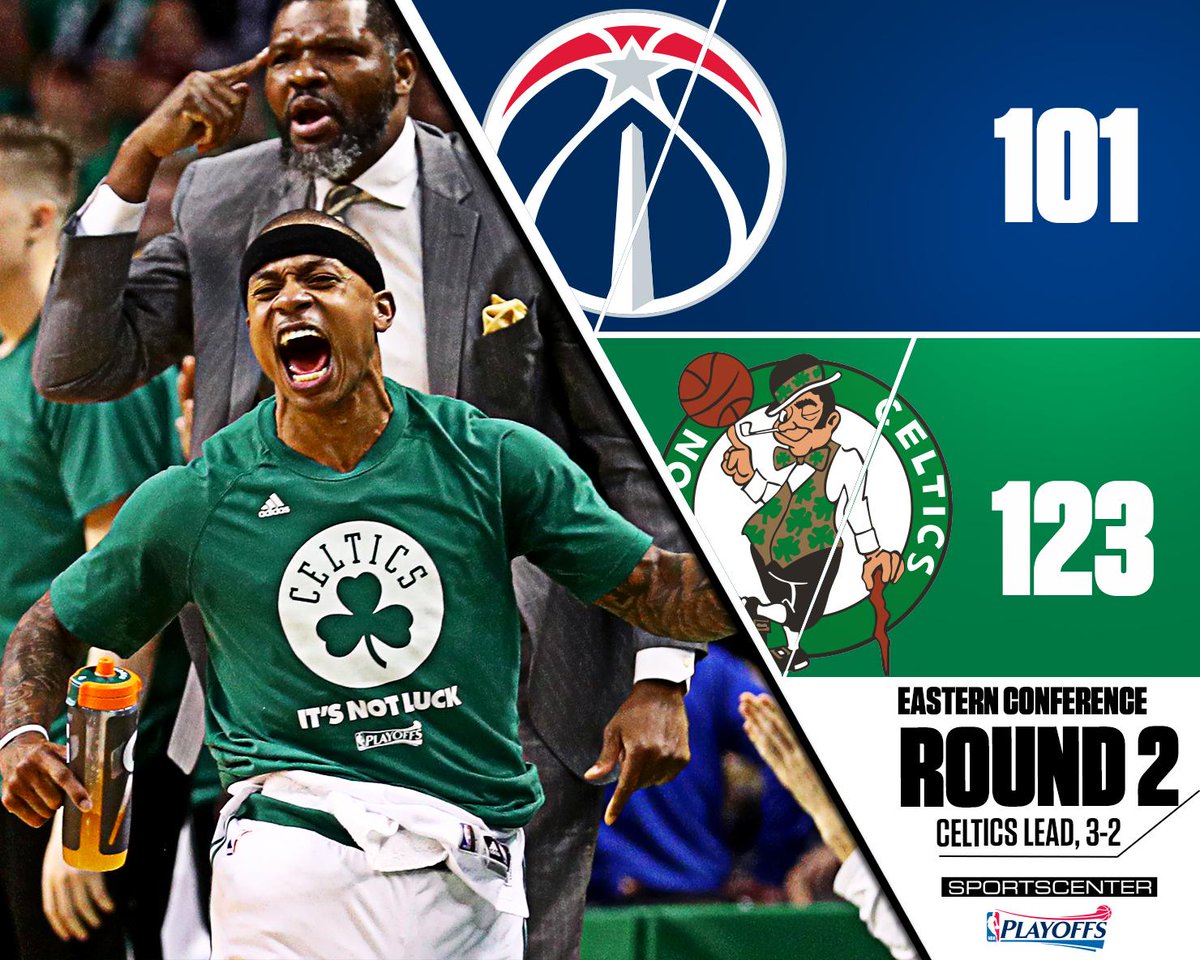 SportsCenter's tweet image. One win away from facing the defending champs.