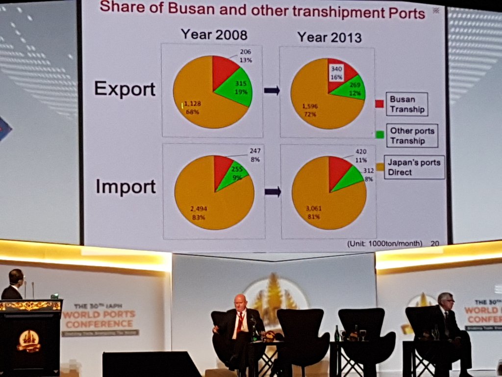 anna_maryani's tweet photo. IAPH World Port Conference in Bali 2017 #IAPH2017 #indonesiaports https://t.co/xi1dI9LCYa