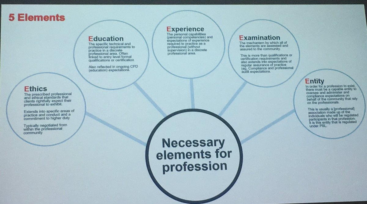 KG_Cork's tweet photo. Listening to @ProfessionsDr on the 5 Elements for Professions @AuSAENews #ACESYD17 https://t.co/S3ESaOhKHY