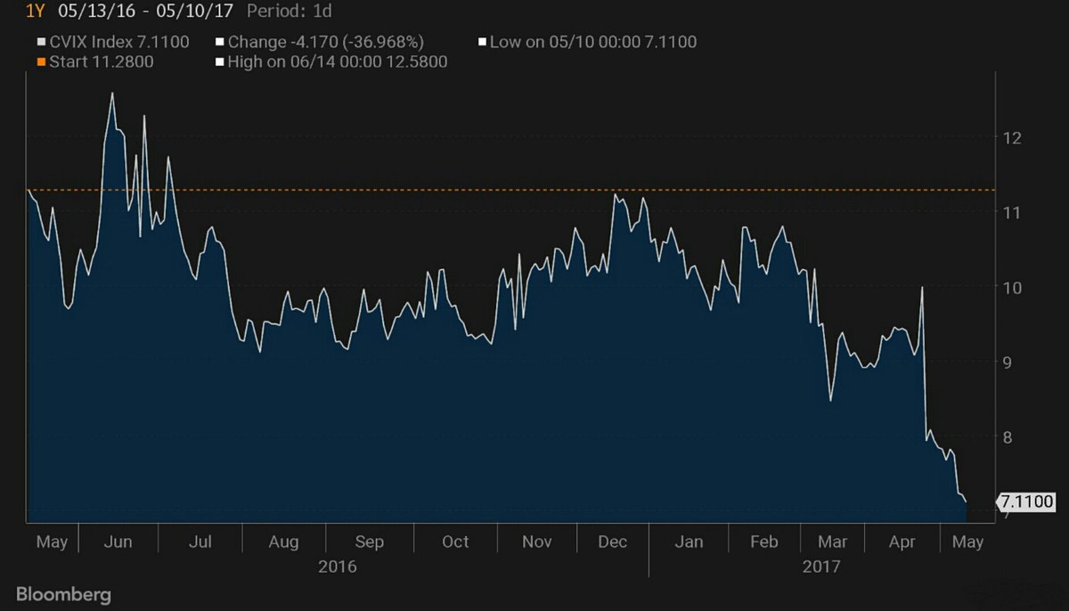 Bank Index Chart