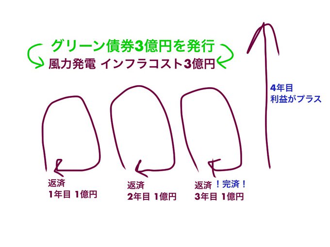 埋め込み