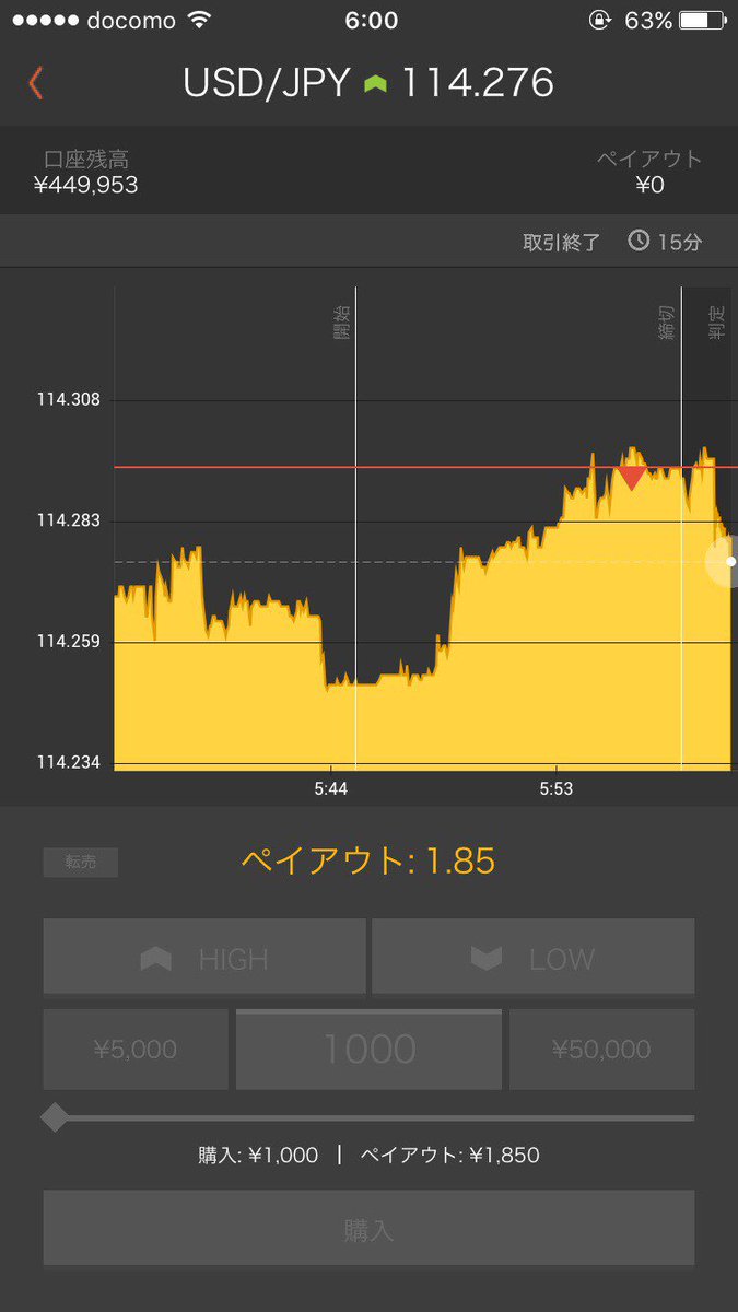 abcmdjp's tweet image. 元本30万円

5時20分 開始
6時00分  終了

残高 449953円
