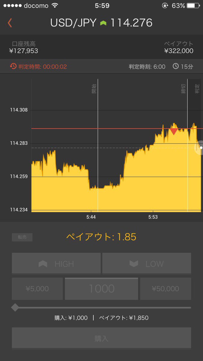 abcmdjp's tweet image. 元本30万円

5時20分 開始
6時00分  終了

残高 449953円