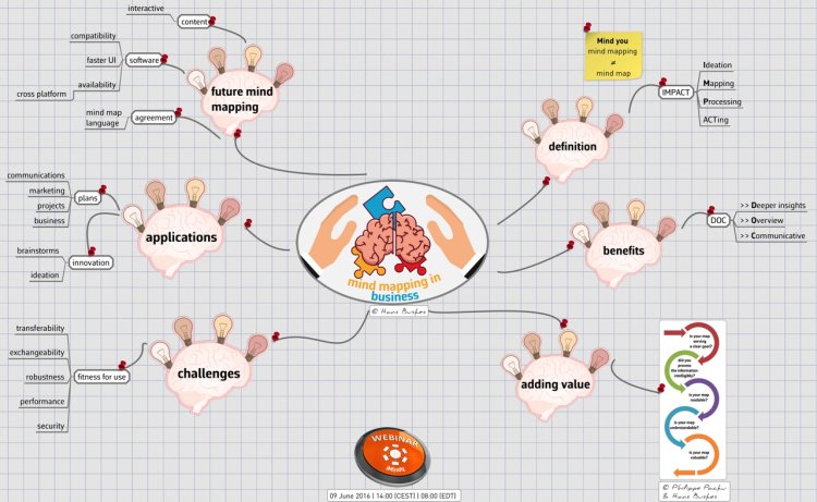 Biggerplate's tweet image. Great #mindmap from the webinar: Business Mind Mapping thanks to @hansbuskes ow.ly/wGJF30byQfo How can #mindmapping make a difference?