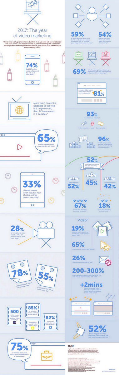 HaroldSinnott's tweet photo. [2017 #DigitalMarketing Trends] : The Year of #VideoMarketing 
#ContentMarketing #GrowthHacking @ipfconline1
https://t.co/wZrsyiGr5O https://t.co/EorM0cb0jx