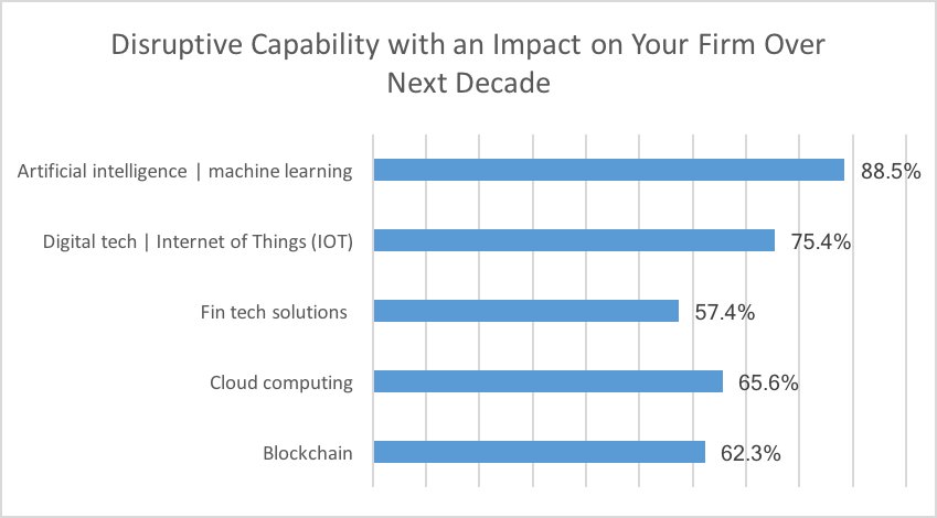 How #BigData Is Empowering #AI &amp; #MachineLearning at Scale
#fintech #deeplearning... ln.is/1pZk1 by #wirecard via <a href="/c0nvey/">Convey</a>