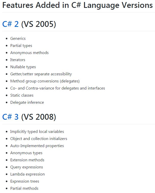 matthewwarren's tweet image. This is a useful guide &apos;Features Added in C# Language Versions&apos; github.com/dotnet/csharpl…