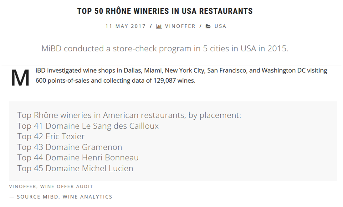 Wine_Analytics's tweet photo. Top 41 to 45 @VINSRHONE wineries in the US venues by placement: #SangDesCailloux, #EricTexier, #Gramenon, #HenriBonneau, #MichelLucien https://t.co/FC66QX5sPZ