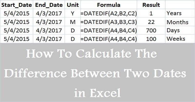 ExcelDataPro's tweet photo. How to Calculate The #Difference Between #TwoDates In #Excel https://t.co/TNGTpupdaK https://t.co/gB3gNiGRS1