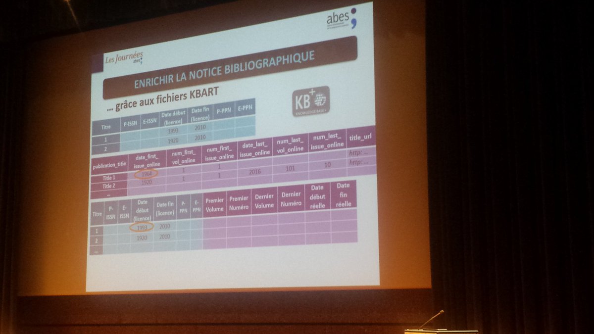 MagalyBascones's tweet photo. Abes using kbplus list to improve Sudoc records #kbart #jisc #kbplus # jabes2017 https://t.co/gAZtZOyinq