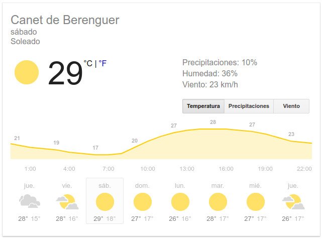 ¿Te lo vas a perder?