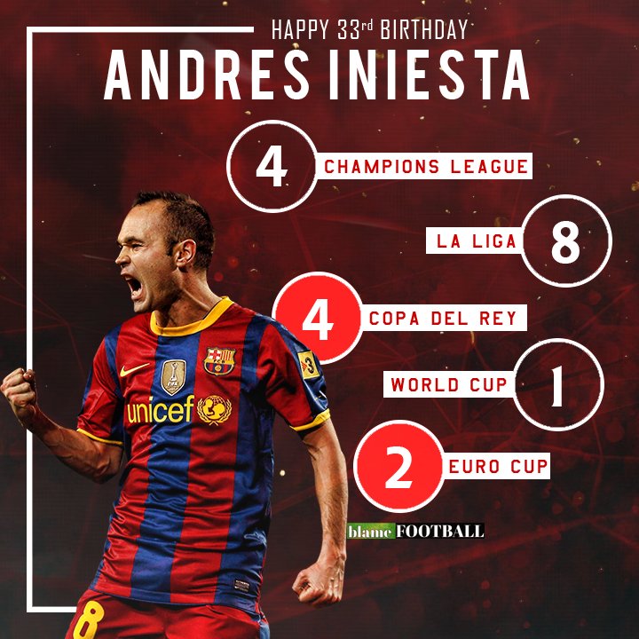 One of the finest. Happy Birthday Andrés Iniesta! 