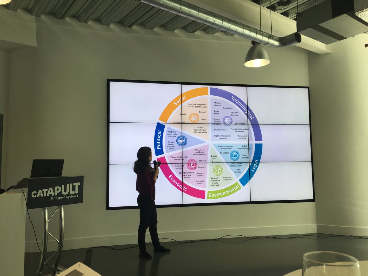 brygriffiths's tweet photo. Great fun at the #TransportCafe @TSCatapult @SymlConnect #DriverlessVehicles #Apps @OrchaUK #innovation @CIOTEKLtd https://t.co/m0dyOYi5EA