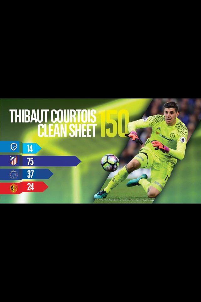 wish Thibaut Courtois HAPPY BIRTHDAY 