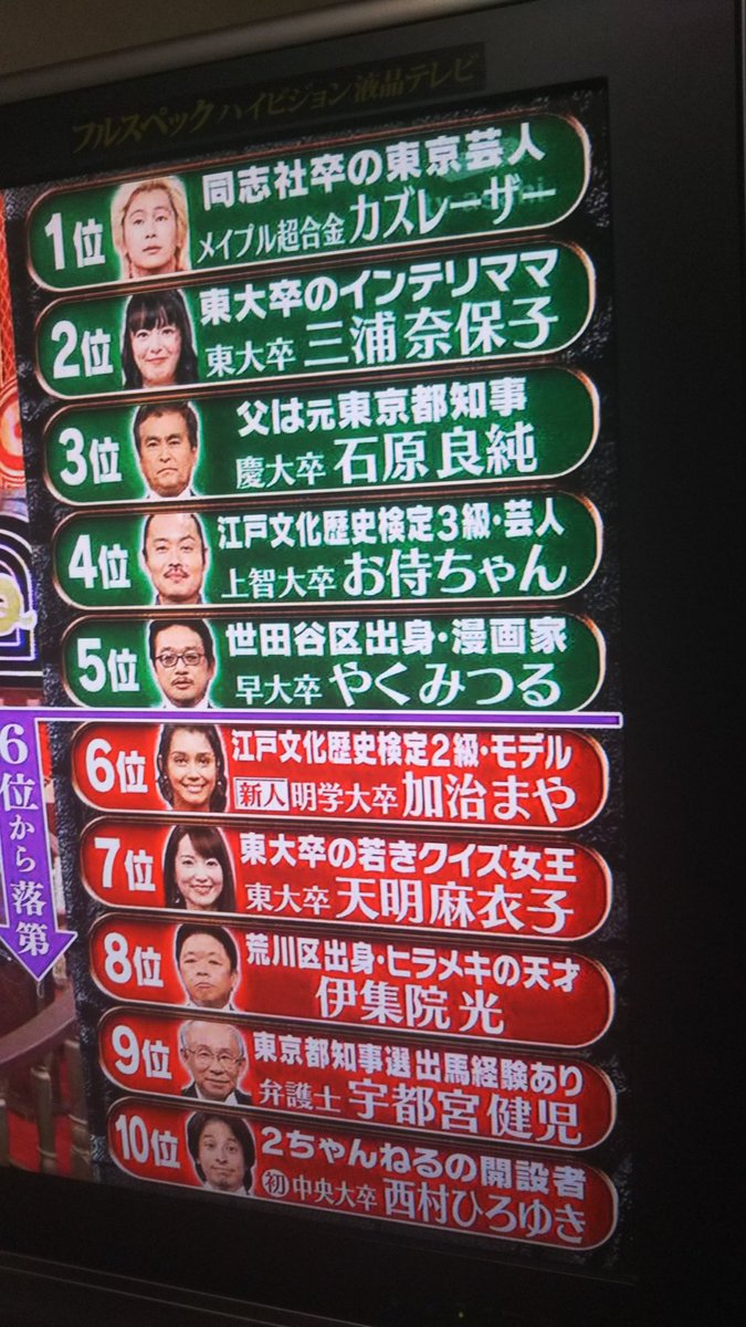 たあ坊 Pa Twitter 悪質匿名掲示板２ちゃんねるの元管理人 西村ひろゆき氏 管理人ではないとはいえ開設者なんだから ２ちゃんねるの荒れ放題や削除しない問題を改善しなさい 開設し あのようなサイトにしたのだから 責任はいつまでも続きます 問題の西村氏を