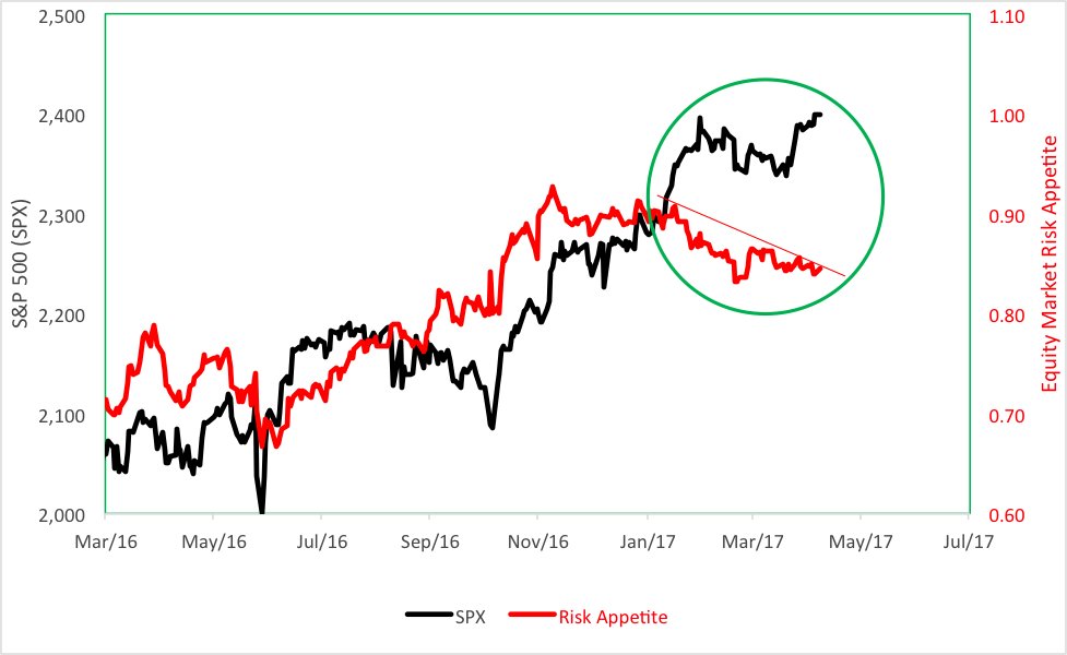MambaAlerts's tweet image. Yeah, Yeah ... Another Stock Market Record #SPHB #SPLV #RSP #SPY #BradZigler #UnitedStates seekingalpha.com/article/407207…