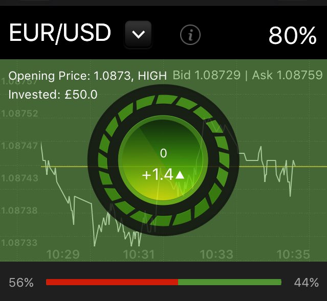 EUR/USD is a winner 🤑
1/1 we start the day on, looking forward to the next trade 👍