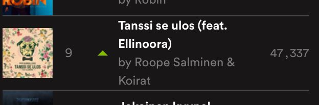rsjakoirat's tweet photo. "Tanssi se ulos" nousee listoilla! Tänään @Spotify'n sijalla 9. 😍😍😍 Kuuntele biisi tästä: https://t.co/1HY8IYJkvA #tanssiseulos 💃🏼💃🏼💃🏼 https://t.co/el76or9z0f