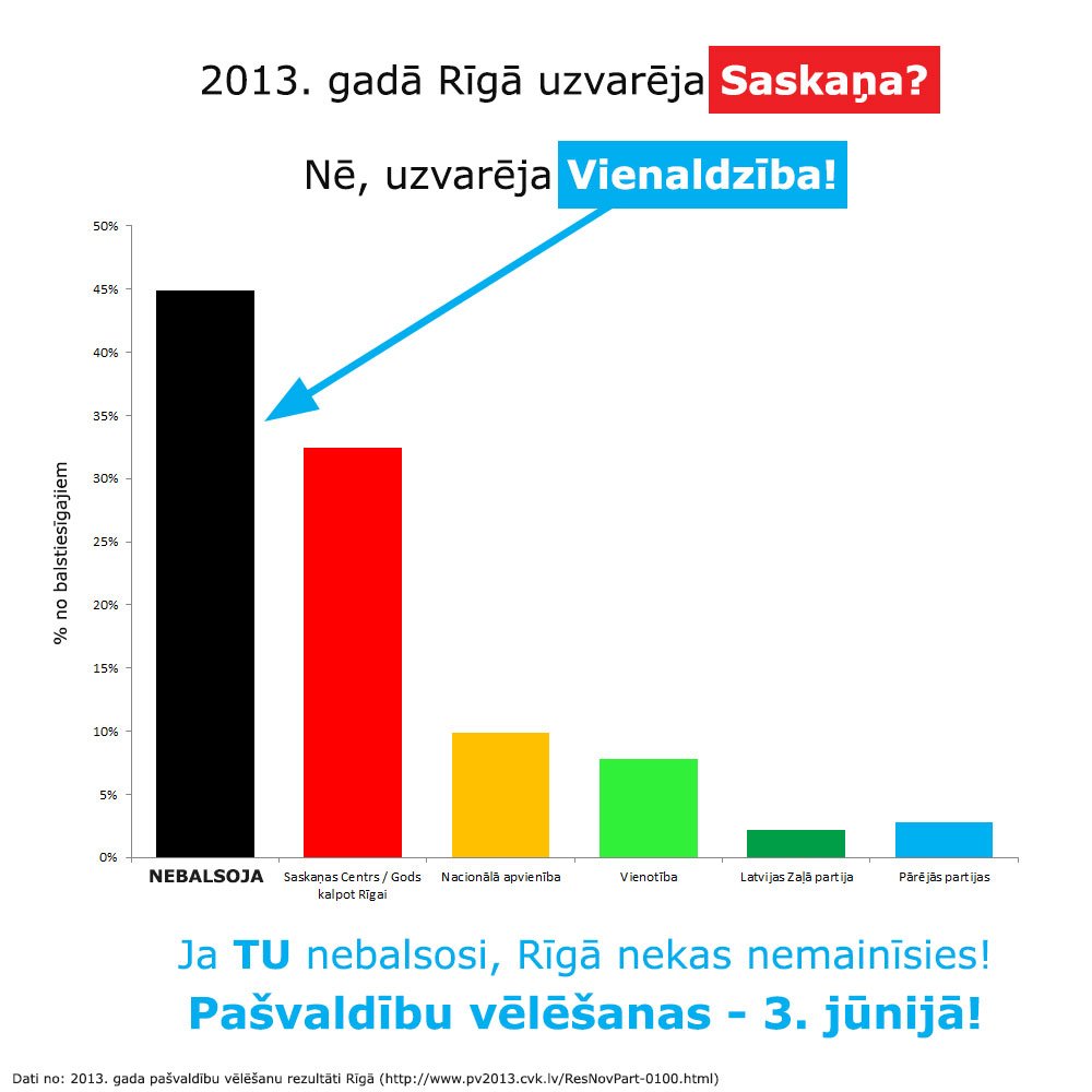 Viela pārdomām un aicinājums katram kopā ar ģimeni, draugiem, kolēģiem 3. jūnijā doties uz vēlēšanu iecirkņiem un balsot! ✌️