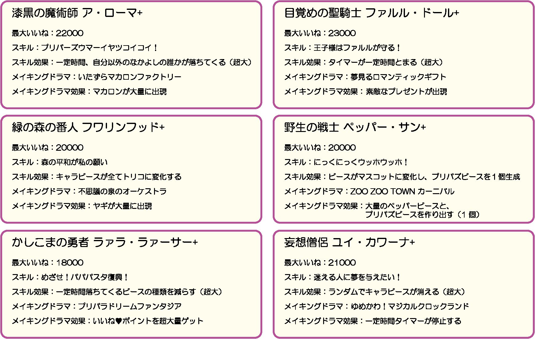プリパズ プリパラレル劇場 プリパズサーガプレミアムガチャ プリパラ プリパズ攻略wikiまとめ Gamerch