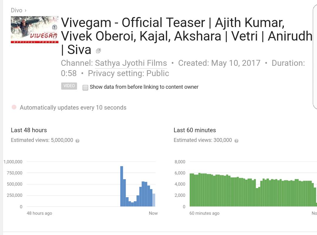 hemananth_pro's tweet photo. #Vivegam #VivegamTeaser #ThalaAjith #Ajith #AjithKumar #Thala #AjithKumar #Thala57 #AK57 #AK #Ajith57 #Kajal #5MillionViews #JustOver #12HRS https://t.co/lTq4mIqC9M