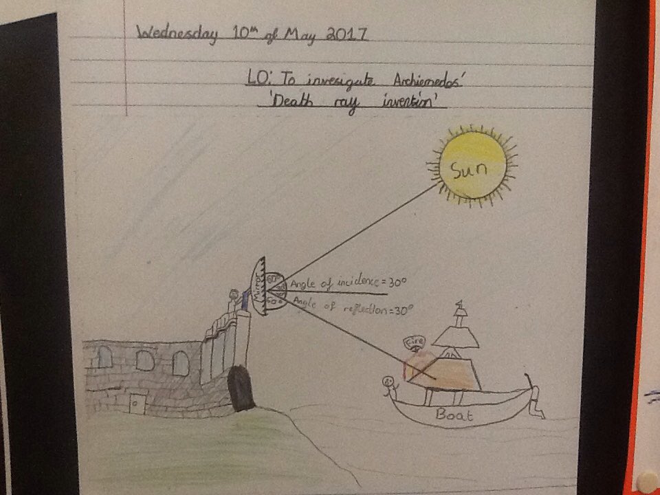 TreverbynYear6 tweet media