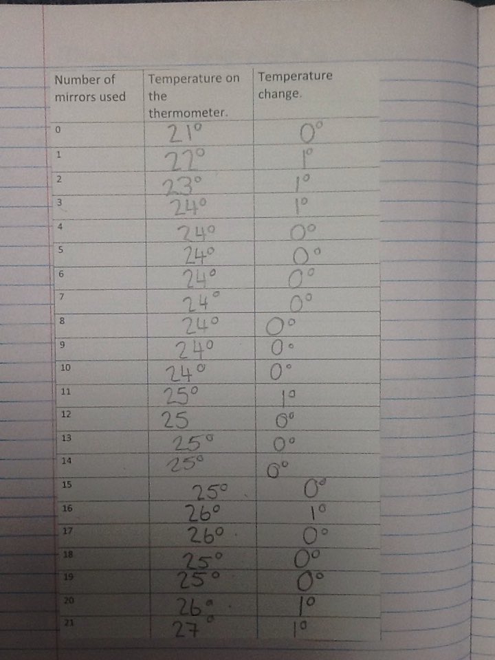 TreverbynYear6 tweet media